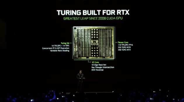 Презентация Nvidia Geforce RTX 2080