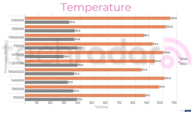 Результаты тестов Intel Core i9-14900K