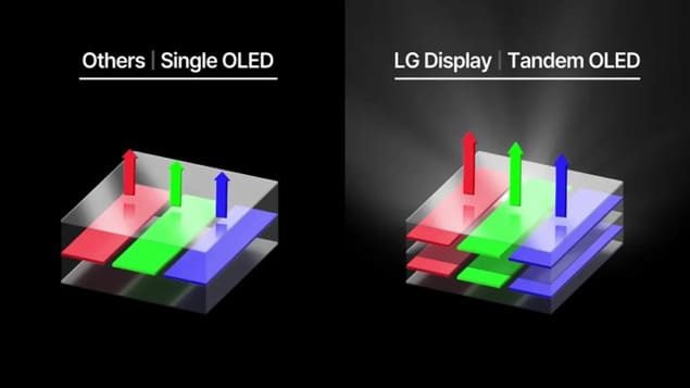 Tandem OLED