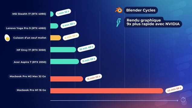 Время рендеринга с Nvidia (1)