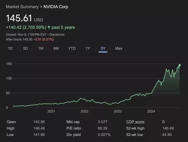 Акции Nvidia