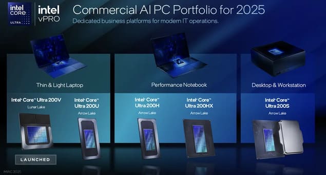 Портфолио ИИ-ноутбуков на чипах Intel