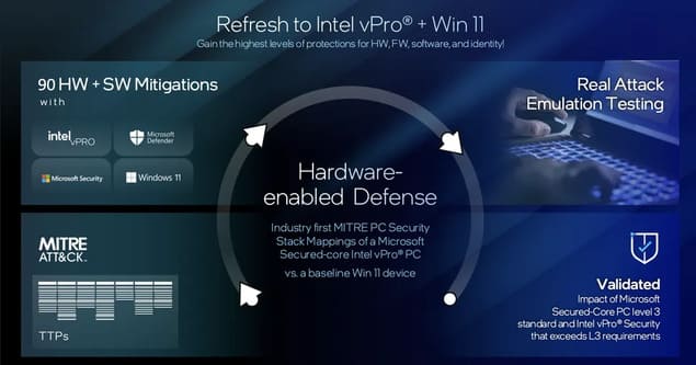 Цикл обновления Intel vPro