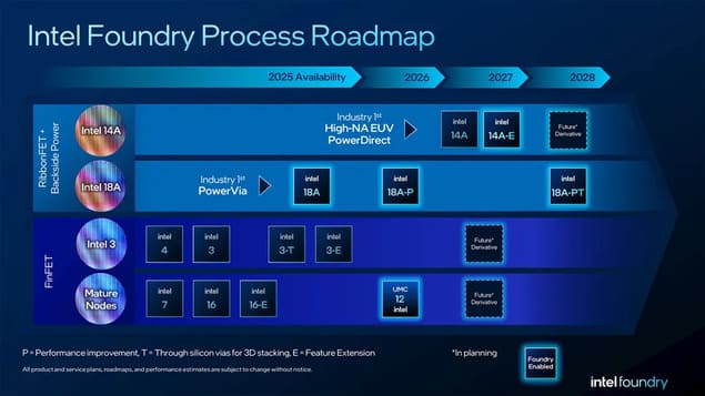 Дорожная карта Intel Foundry