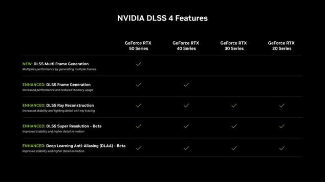 Функции поколений видеокарт Nvidia