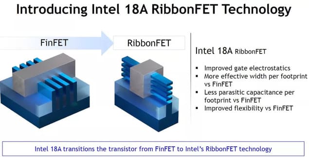 Схема Intel 18A RibbonFET с переходом от FinFET к новой транзисторной технологии