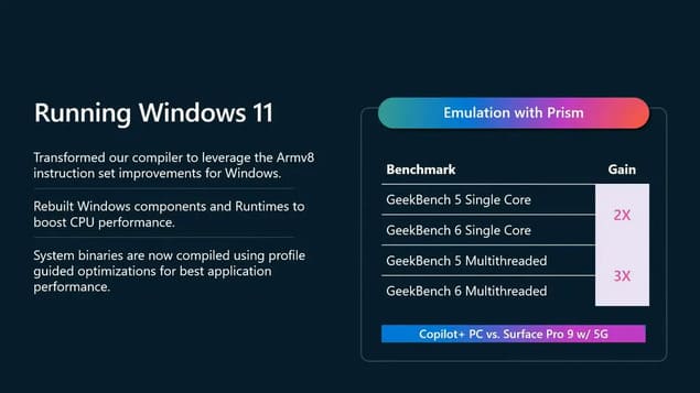 Слайд Microsoft с бенчмарками Prism Emulation в Windows 11 на Arm